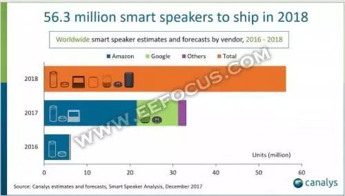 智能語音的發(fā)展過程歷史詳細概述